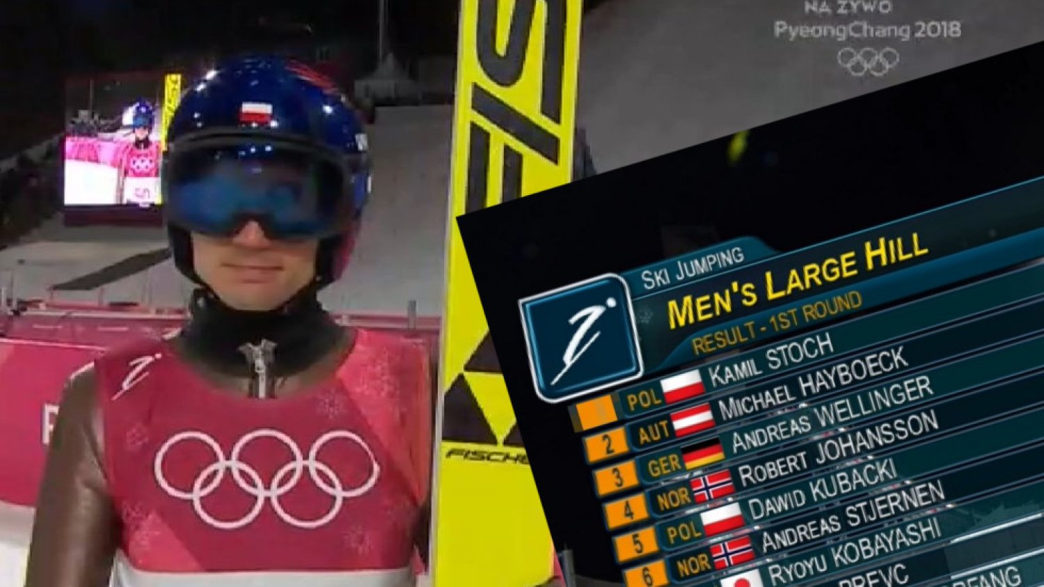 Który był Kamil Stoch? Ćśśśś.