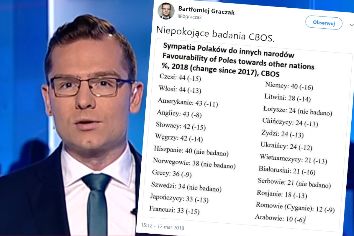 Bartłomiej Graczak  z TVP jest zaniepokojony badaniem CBOS o Polakach.
