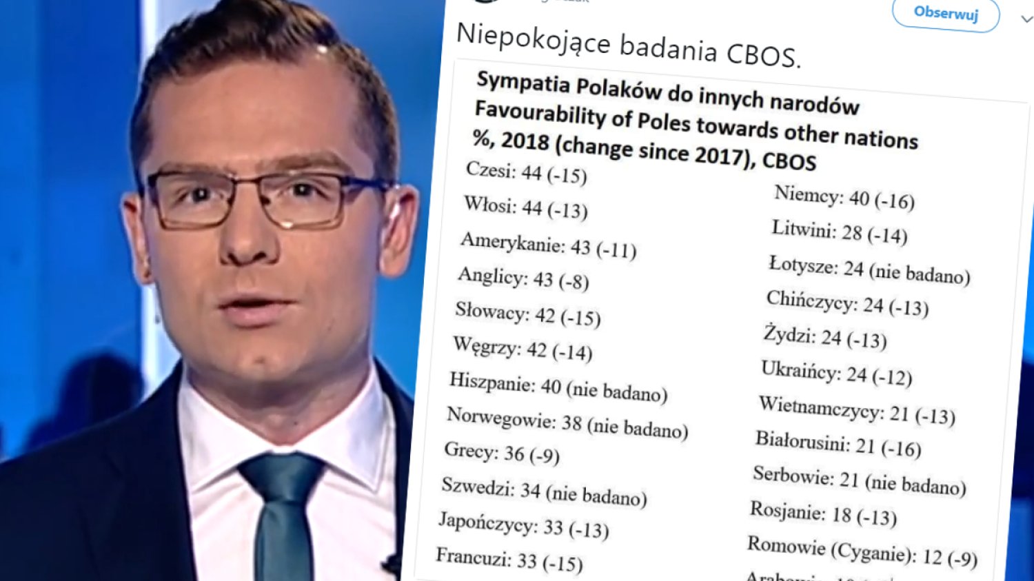Bartłomiej Graczak  z TVP jest zaniepokojony badaniem CBOS o Polakach.