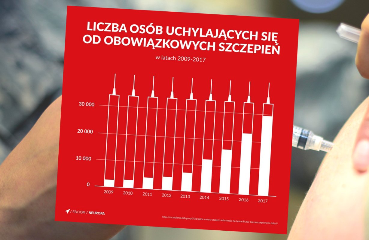 Cały kraj zobaczył głupotę antyszczepionkowców na jednej grafice.