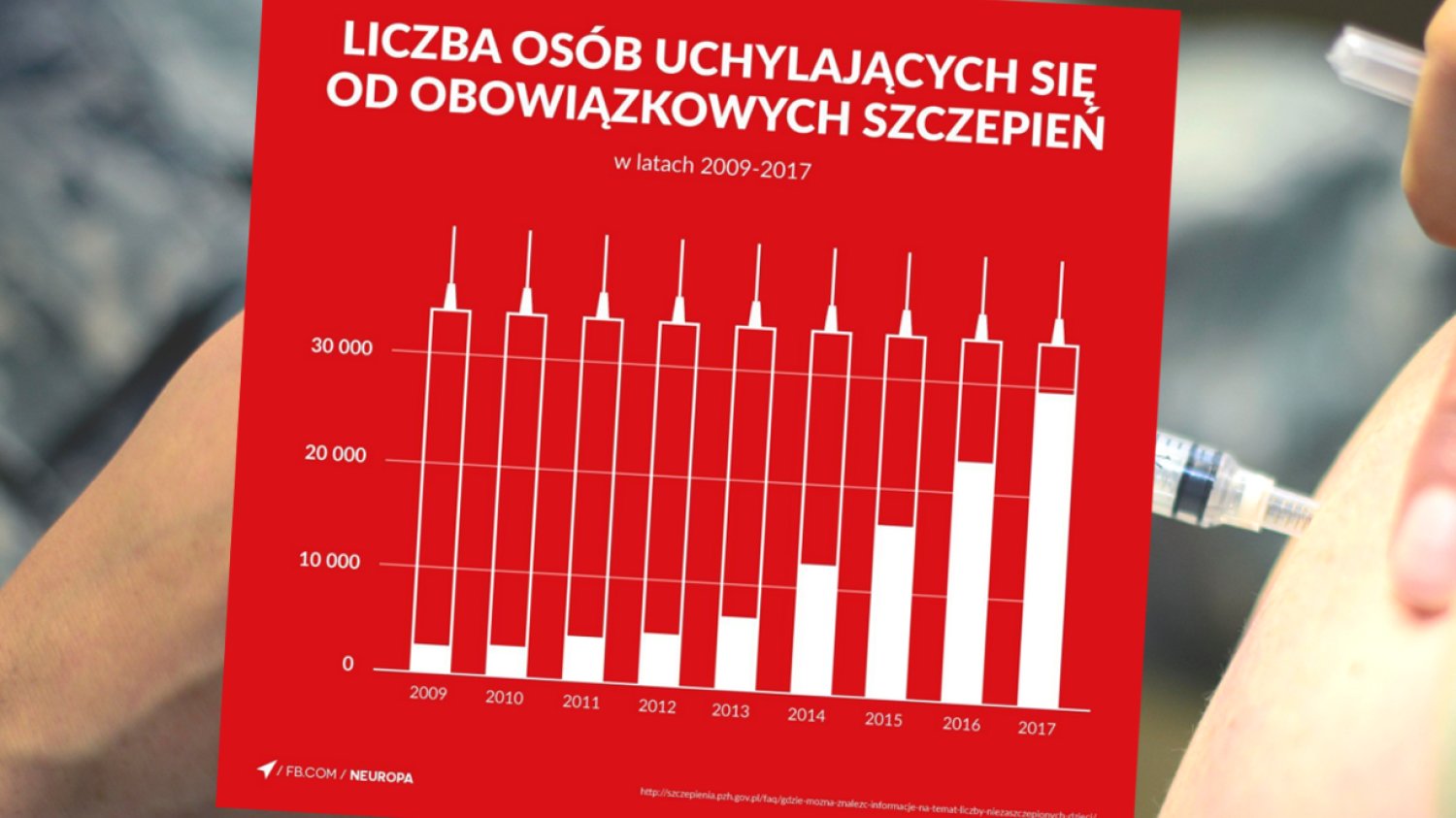 Cały kraj zobaczył głupotę antyszczepionkowców na jednej grafice.