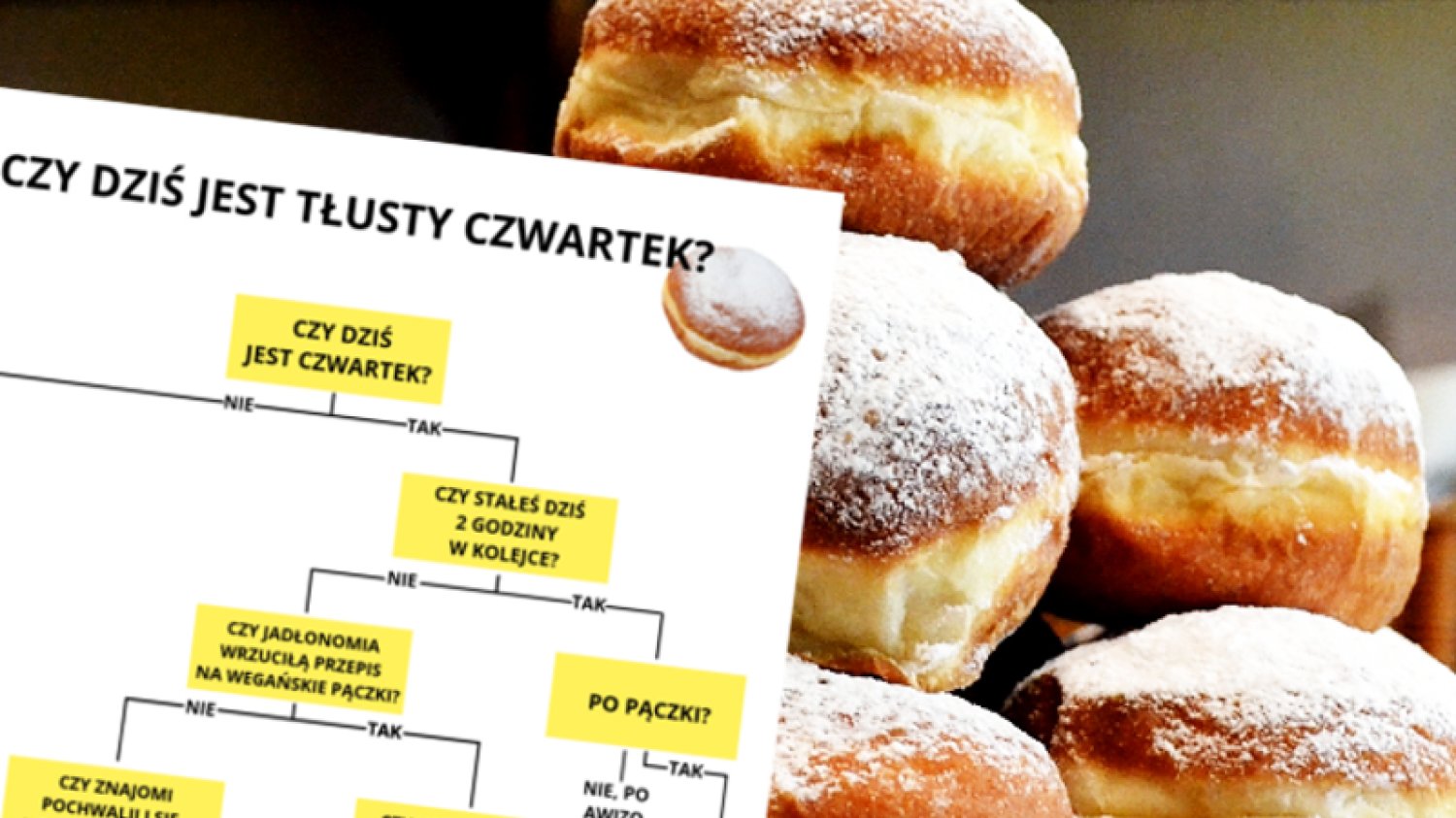 Kiedy jest Tłusty Czwartek? Sprawdź na naszym flowcharcie.