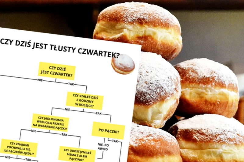 Kiedy jest Tłusty Czwartek? Sprawdź na naszym flowcharcie.