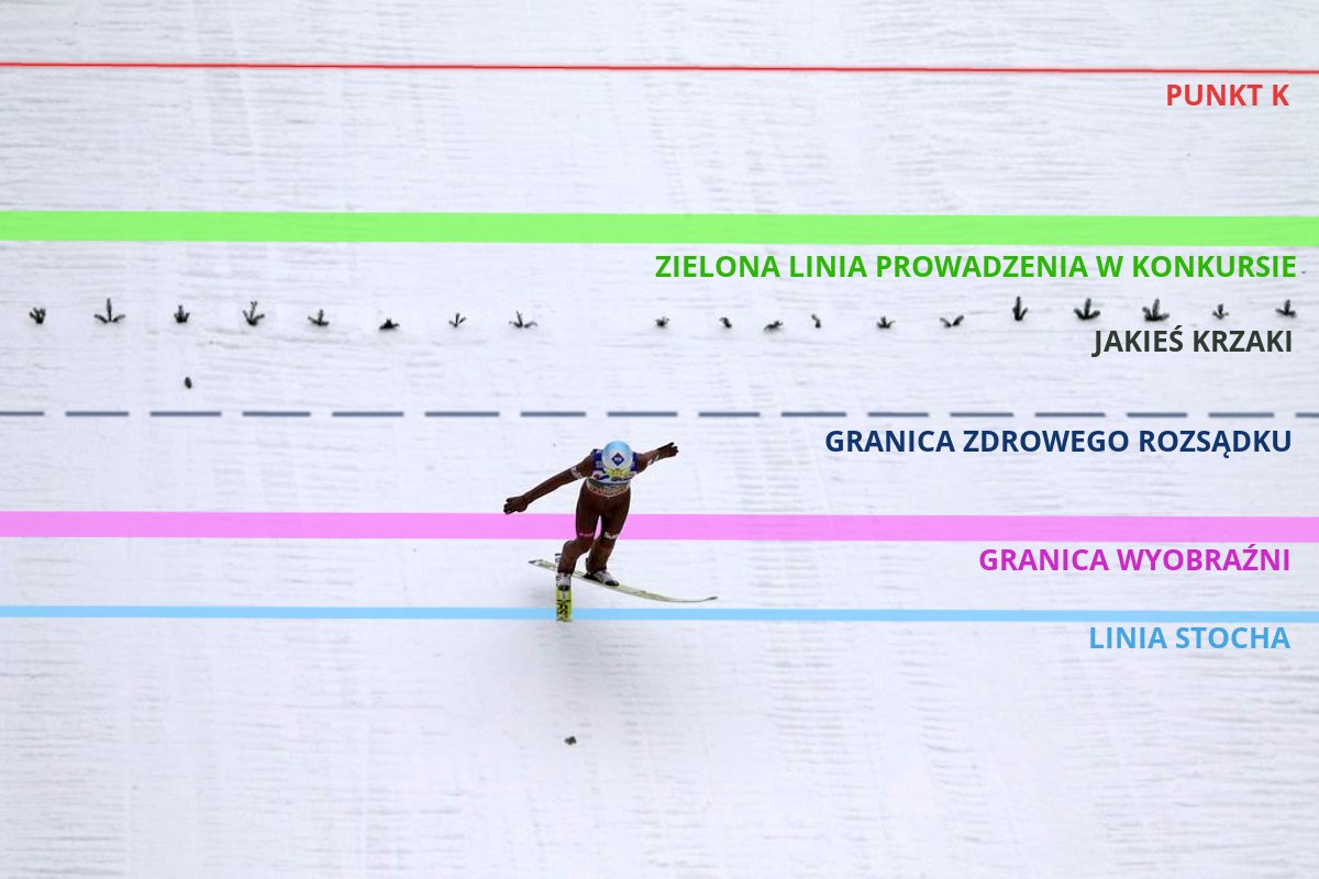 Nowe oznaczenia skoków Kamila Stocha.