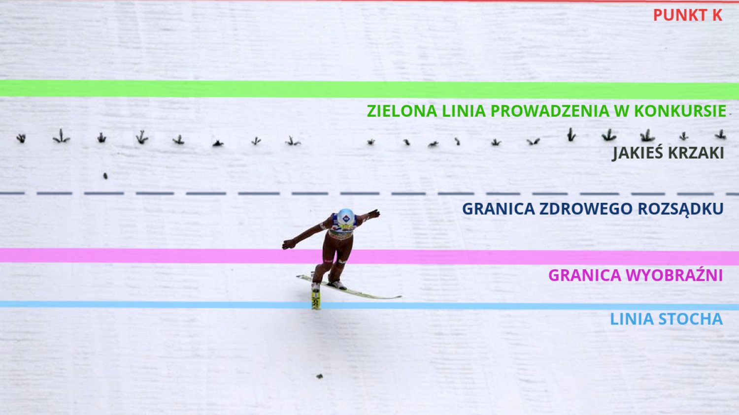 Nowe oznaczenia skoków Kamila Stocha.