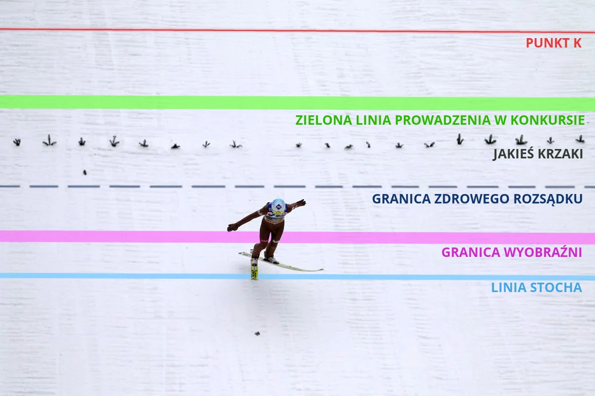 Nowe oznaczenia skoków Kamila Stocha.