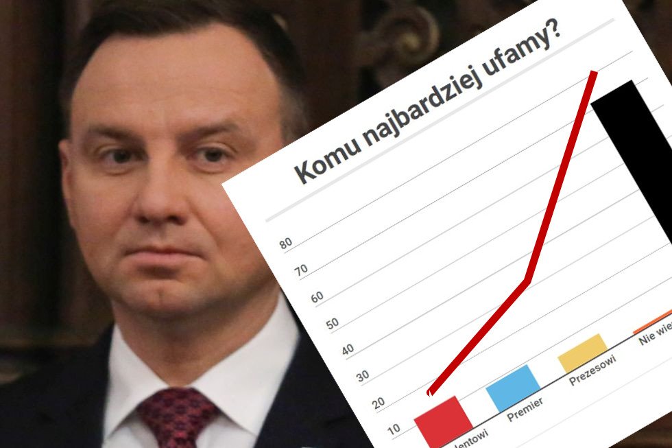 Andrzej Duda już nie jest liderem rankingu zaufania.