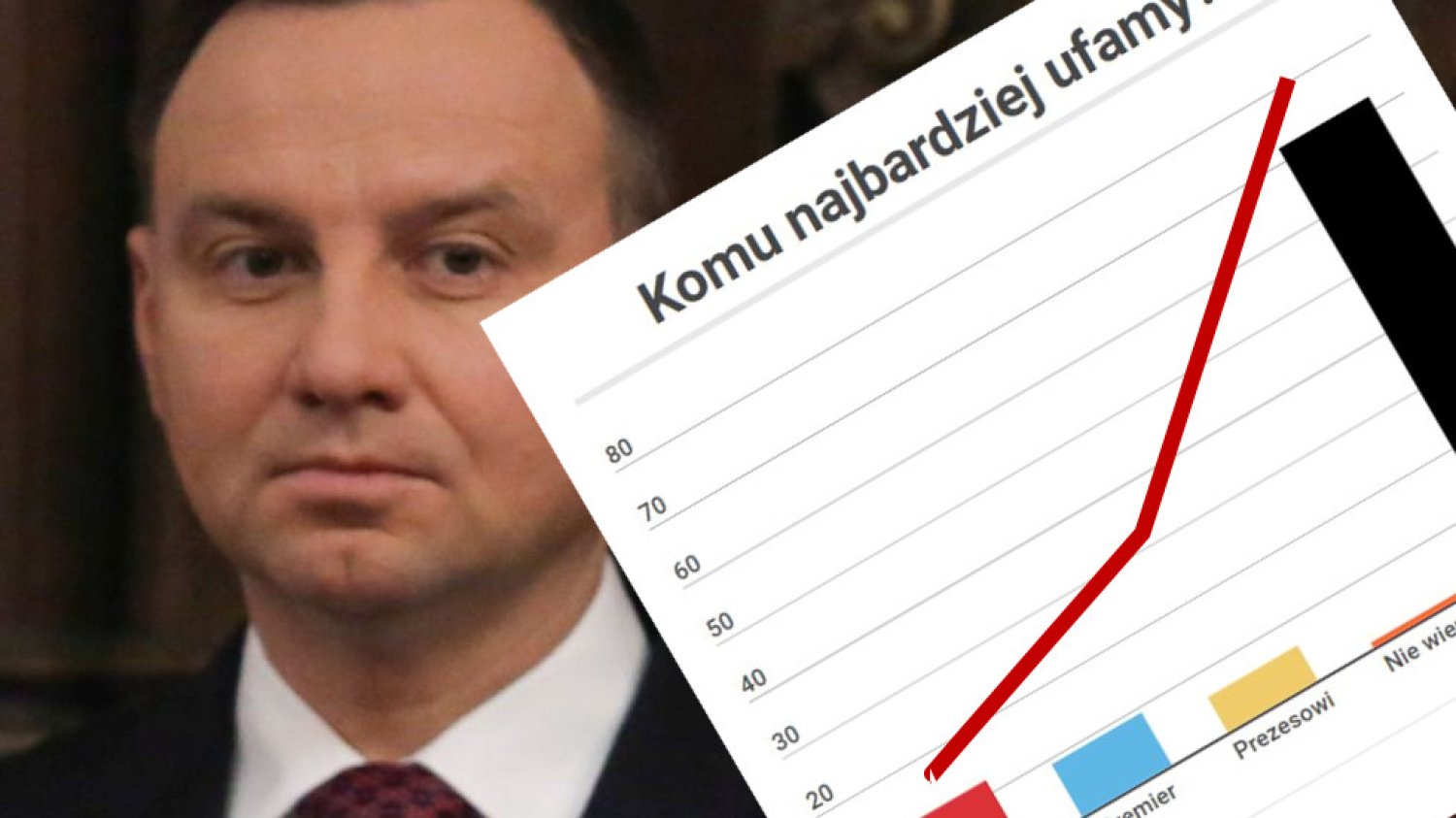 Andrzej Duda już nie jest liderem rankingu zaufania.